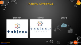 DESKTOP SERVER ONLINE
Spotle.ai Study Material
Spotle.ai/Learn
TABLEAU OFFERINGS
 