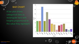 Tableau And Data Visualization Get Started