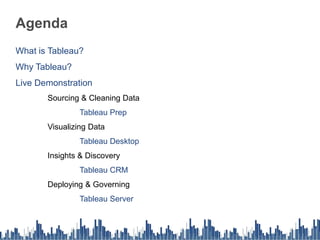 What is Tableau?
Why Tableau?
Live Demonstration
Sourcing & Cleaning Data
Tableau Prep
Visualizing Data
Tableau Desktop
Insights & Discovery
Tableau CRM
Deploying & Governing
Tableau Server
Agenda