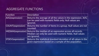 AGGREGATE FUNCTIONS
Function Description
AVG(expression) Returns the average of all the values in the expression. AVG
can be used with numeric fields only. Null values are
ignored.
COUNT(expression) Returns the number of items in a group. Null values are not
counted.
MEDIAN(expression) Returns the median of an expression across all records.
Median can only be used with numeric fields. Null values
are ignored.
STDEV(expression) Returns the statistical standard deviation of all values in the
given expression based on a sample of the population.
 