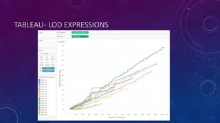 TABLEAU- LOD EXPRESSIONS
 