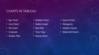 CHARTS IN TABLEAU
• Bar Chart
• Line Chart
• Pie Chart
• Crosstab
• Scatter Plot
• Bubble Chart
• Bullet Graph
• Box Plot
• Tree Map
• Bump Chart
• Gannt Chart
• Histogram
• Motion Charts
• Waterfall Charts
 