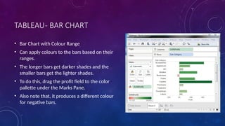 TABLEAU- BAR CHART
• Bar Chart with Colour Range
• Can apply colours to the bars based on their
ranges.
• The longer bars get darker shades and the
smaller bars get the lighter shades.
• To do this, drag the profit field to the color
pallette under the Marks Pane.
• Also note that, it produces a different colour
for negative bars.
 