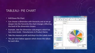 TABLEAU- PIE CHART
• Drill Down Pie Chart
• Can choose a dimension with hierarchy and as we go
deeper into the hierarchy the chart changes reflecting
the level of the dimension chosen.
• Example, take the dimension subcategory which has
two more levels - Manufacturer & Product Name.
• Take the measure profit and drop it to the Labels mark.
• The pie chart below appears which shows the values
for each slice.
 