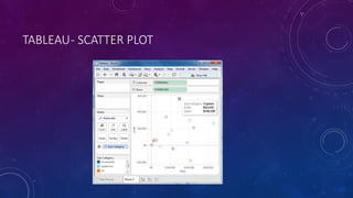 TABLEAU- SCATTER PLOT
 