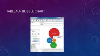 TABLEAU- BUBBLE CHART
 