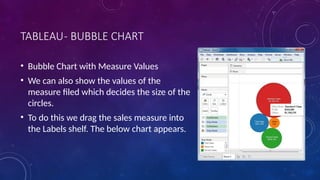 TABLEAU- BUBBLE CHART
• Bubble Chart with Measure Values
• We can also show the values of the
measure filed which decides the size of the
circles.
• To do this we drag the sales measure into
the Labels shelf. The below chart appears.
 