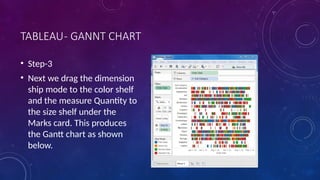 TABLEAU- GANNT CHART
• Step-3
• Next we drag the dimension
ship mode to the color shelf
and the measure Quantity to
the size shelf under the
Marks card. This produces
the Gantt chart as shown
below.
 
