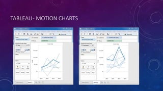 TABLEAU- MOTION CHARTS
 