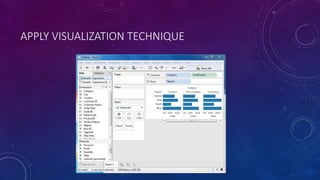 APPLY VISUALIZATION TECHNIQUE
 