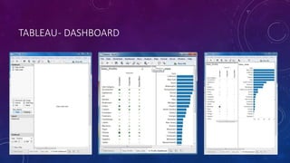 TABLEAU- DASHBOARD
 