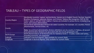 TABLEAU – TYPES OF GEOGRAPHIC FIELDS
Country/Region
Worldwide countries, regions, and territories. Names are in English, French, German, Spanish,
Brazilian-Portuguese, Japanese, Korean, and Chinese. Tableau also recognizes, FIPS 10, ISO
3166-1 alpha 2, and ISO 3166-1 alpha 3. Names are included in various forms, including long,
short, and various abbreviations.
County
Second-level administrative divisions for select countries. For example, U.S. counties, French
départements, German kriese, etc.
Note: Second-level administrative division definitions vary by country. In Tableau, all second-
level administrative divisions are geocoded with the County geographic role.
NUTS Europe NUTS (Nomenclature of Territorial Units for Statistics) levels 1 - 3 codes. Codes and names,
including synonyms, are supported.
Latitude Latitude in decimal degrees. Only available for numeric fields.
Longitude Longitude in decimal degrees. Only available for numeric fields.
 