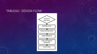 TABLEAU- DESIGN FLOW
 