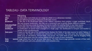 TABLEAU- DATA TERMINOLOGY
Term Meaning
Alias An alternative name that you can assign to a field or to a dimension member.
Bin A user-defined grouping of measures in the data source.
Bookmark A .tbm file in the Bookmarks folder in the Tableau repository that contains a single worksheet. Much
like web browser bookmarks, .tbm files are a convenient way to quickly display different analyses.
Calculated field A new field that you create by using a formula to modify the existing fields in your data source.
Crosstab A text table view. Use text tables to display the numbers associated with dimension members.
Dashboard A combination of several views arranged on a single page. Use dashboards to compare and monitor a
variety of data simultaneously.
Data pane A pane on the left side of the workbook that displays the fields of the data sources to which Tableau is
connected. The fields are divided into dimensions and measures. The Data pane also displays custom
fields such as calculations, binned fields, and groups. You build views of your data by dragging fields
from the Data pane onto the various shelves that are a part of every worksheet.
Data source
page
A page where you can set up your data source. The Data Source page generally consists of four main
areas: left pane, join area, preview area, and metadata area.
 