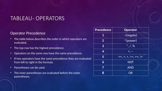 TABLEAU- OPERATORS
Operator Precedence
• The table below describes the order in which operators are
evaluated.
• The top row has the highest precedence.
• Operators on the same row have the same precedence.
• If two operators have the same precedence they are evaluated
from left to right in the formula.
• Parentheses can be used.
• The inner parentheses are evaluated before the outer
parentheses.
Precedence Operator
1 –(negate)
2 ^(power)
3 *, /, %
4 +, –
5 ==, >, <, >=, <=, !=
6 NOT
7 AND
8 OR
 