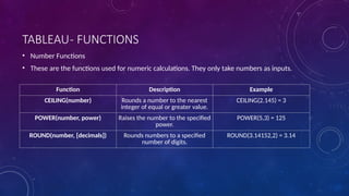 TABLEAU- FUNCTIONS
• Number Functions
• These are the functions used for numeric calculations. They only take numbers as inputs.
Function Description Example
CEILING(number) Rounds a number to the nearest
integer of equal or greater value.
CEILING(2.145) = 3
POWER(number, power) Raises the number to the specified
power.
POWER(5,3) = 125
ROUND(number, [decimals]) Rounds numbers to a specified
number of digits.
ROUND(3.14152,2) = 3.14
 