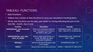 TABLEAU- FUNCTIONS
• Date Functions
• Tableau has a variety of date functions to carry out calculations involving dates.
• All the date functions use the date_part which is a string indicating the part of the
date like - month, day or year.
Function Description Example
DATEADD(date_part, increment,
date)
Returns an increment added to
date. The type of increment is
specified in date_part.
DATEADD('month', 3, #2004-04-
15#) = 2004-07-15 12:00:00 AM
DATENAME(date_part, date,
[start_of_week])
Returns date_part of date as a
string. The start_of_week
parameter is optional.
DATENAME('month', #2004-04-
15#) = "April"
DAY(date) Returns the day of the given date
as an integer.
DAY(#2004-04-12#) = 12
NOW( ) Returns the current date and time. NOW( ) = 2004-04-15 1:08:21 PM
 