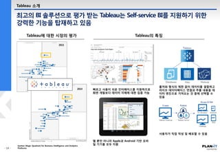 최고의 BI 솔루션으로 평가 받는 Tableau는 Self-service BI를 지원하기 위한
강력한 기능을 탑재하고 있음
Tableau 소개
Gartner Magic Quadrant for Business Intelligence and Analytics
Platforms
Tableau에 대한 시장의 평가
빠르고 사용이 쉬운 인터페이스를 지원하므로
화면 개발보다 데이터 자체에 대한 집중 가능
Tableau의 특징
출처와 형식의 제한 없이 데이터를 결합하고
라이브 데이터베이스 연결과 추출 내용을 데
이터 엔진으로 가져오는 것 중에 선택할 수
있음
웹 뿐만 아니라 Apple과 Android 기반 모바
일 기기를 모두 지원
사용자가 직접 작성 및 배포할 수 있음
2015
2014
 