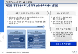 복잡한 데이터 준비 작업을 위해 높은 구축 비용이 발생함
기존 BI Platform의 한계 : 높은 비용 발생
복잡한 데이터 준비, 전처리 작업 Infra 복잡도 증가
전문 개발 인력 투입
* Enterprise BI Platform, 2010 Oct, Forrester report
 단위 작업 및 개별 환경에 맞는
별도 Infra 도입 필요
 전체 Infra 복잡도 증가 및 관련
작업을 위한 소요 시간 증가
 준비 작업의 복잡도 및 특수성이
높은 만큼, 해당 작업 수행을 위한
전문 인력 투입 필요
 실제 Insight를 만들기 이전, 데이터/Report 준비 작업이
전체 구축 작업의 약 80%에 달함
 과도한 준비 작업은 실제 Value를 만드는 작업에 대한 수행
역량 저하 초래
높은 구축 비용 발생
 