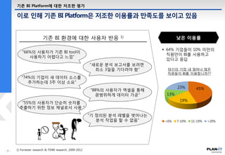 이로 인해 기존 BI Platform은 저조한 이용률과 만족도를 보이고 있음
기존 BI Platform에 대한 저조한 평가
1) Forrester research & TDWI research, 2009-2012
“새로운 분석 보고서를 보려면
최소 3일을 기다려야 함“
“88%의 사용자가 엑셀을 통해
광범위하게 데이터 가공“
“기 정의된 분석 레벨을 벗어나는
분석 작업을 할 수 없음“
“66%의 사용자가 기존 BI tool이
사용하기 어렵다고 느낌“
기존 BI 환경에 대한 사용자 반응 1)
“74%의 기업이 새 데이터 소스를
추가하는데 3주 이상 소요“
“55%의 사용자가 단순히 숫자를
추출하기 위한 정보 채널로서 사용 “
45%
19%
13%
23%
<6% 7-10% 11-19% >20%
당신의 기업 내 얼마나 많은
직원들이 BI를 이용합니까?2)
 64% 기업들이 10% 미만의
직원만이 BI를 사용하고
있다고 응답
낮은 이용률
 