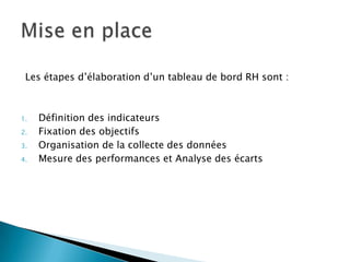 Les étapes d’élaboration d’un tableau de bord RH sont :



1.   Définition des indicateurs
2.   Fixation des objectifs
3.   Organisation de la collecte des données
4.   Mesure des performances et Analyse des écarts
 