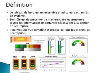    Le tableau de bord est un ensemble d’indicateurs organisés
    en système.
   Son rôle est de présenter de manière claire et structurée
    toutes les informations importantes nécessaires à la gestion
    de l'entreprise.
   Il permet une vue complète et précise de tous les aspects de
    l’entreprise.
 