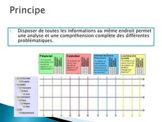 1.   Disposer de toutes les informations au même endroit permet
     une analyse et une compréhension complète des différentes
     problématiques.
 
