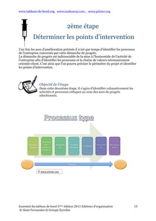 www.tableau-de-bord.org, www.nodesway.com	
  ,	
  	
  	
  www.piloter.org	
  
Essentiel	
  du	
  tableau	
  de	
  bord	
  4ème	
  édition	
  2013	
  Editions	
  d’organisation	
  
	
  ©	
  Alain	
  Fernandez	
  ©	
  Groupe	
  Eyrolles	
  	
  
15	
  
2ème étape
Déterminer les points d’intervention
Une fois les axes d’amélioration précisés il n’est que temps d’identifier les processus
de l’entreprise concernés par cette démarche de progrès.
La démarche de progrès est indissociable de la mise à l’horizontale des métiers de
l’entreprise afin d’identifier les processus et la chaine de valeurs nécessairement
orientés client. C’est ainsi que l’on pourra préciser le périmètre du projet, définir les
processus critiques et identifier les points d’intervention.
Objectif de l’étape
Dans cette deuxième étape, il s’agira d’identifier exhaustivement les
activités et processus critiques au sens des axes de progrès
sélectionnés.
 