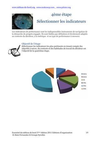 www.tableau-de-bord.org, www.nodesway.com	
  ,	
  	
  	
  www.piloter.org	
  
Essentiel	
  du	
  tableau	
  de	
  bord	
  4ème	
  édition	
  2013	
  Editions	
  d’organisation	
  
	
  ©	
  Alain	
  Fernandez	
  ©	
  Groupe	
  Eyrolles	
  	
  
19	
  
4ème étape
Sélectionner les indicateurs
Les indicateurs de performance sont les indispensables instruments de
navigation de la démarche de progrès engagée. Ils sont fiables par définition et
étroitement adaptés au contexte du décideur, à la métrique et au type de
performance à mesurer.
Objectif de l’étape
Sélectionner les indicateurs les plus pertinents en tenant compte des
objectifs à suivre, du contexte et des habitudes de travail du décideur est
l’objectif de la quatrième étape.
 