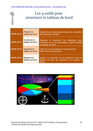 www.tableau-de-bord.org, www.nodesway.com	
  ,	
  	
  	
  www.piloter.org	
  
Essentiel	
  du	
  tableau	
  de	
  bord	
  4ème	
  édition	
  2013	
  Editions	
  d’organisation	
  
	
  ©	
  Alain	
  Fernandez	
  ©	
  Groupe	
  Eyrolles	
  	
  
22	
  
Les 4 outils pour
structurer le tableau de bord
OUTIL
N°12
Préparer le tableau de
bord
Adopter les principes ergonomiques de
conception des interfaces visuelles
OUTIL
N°13
Construire le tableau de
bord
Organiser et structurer les indicateurs
pour construire la vue de signalisation,
page principale du tableau de bord
OUTIL
N°14
Organiser le tableau de
bord
Créer les vues d’analyses et de
prospection
Définir les enchaînements
OUTIL
N°15
Maintenir le tableau de
bord
Assurer la continuité de la cohérence
entre le tableau de bord, les objectifs et le
système à piloter
 