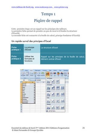 www.tableau-de-bord.org, www.nodesway.com	
  ,	
  	
  	
  www.piloter.org	
  
Essentiel	
  du	
  tableau	
  de	
  bord	
  4ème	
  édition	
  2013	
  Editions	
  d’organisation	
  
	
  ©	
  Alain	
  Fernandez	
  ©	
  Groupe	
  Eyrolles	
  	
  
25	
  
Temps 1
Piqûre de rappel
	
  
Cette première étape est un rappel sur les principes des tableurs.
La première fiche permet de prendre un peu de recul et d’étudier la structure
d’Excel®.
La seconde fiche est consacrée à la feuille de calcul, principe fondateur d’Excel®
Un rapide survol des principes d’Excel
.
Fiche
pratique 1
Le principe d’Excel La structure d’Excel
Fiche
pratique 2
Utiliser les formules et
fonctions
Rappel sur les principes de la feuille
de calcul, élément central d’Excel
 
