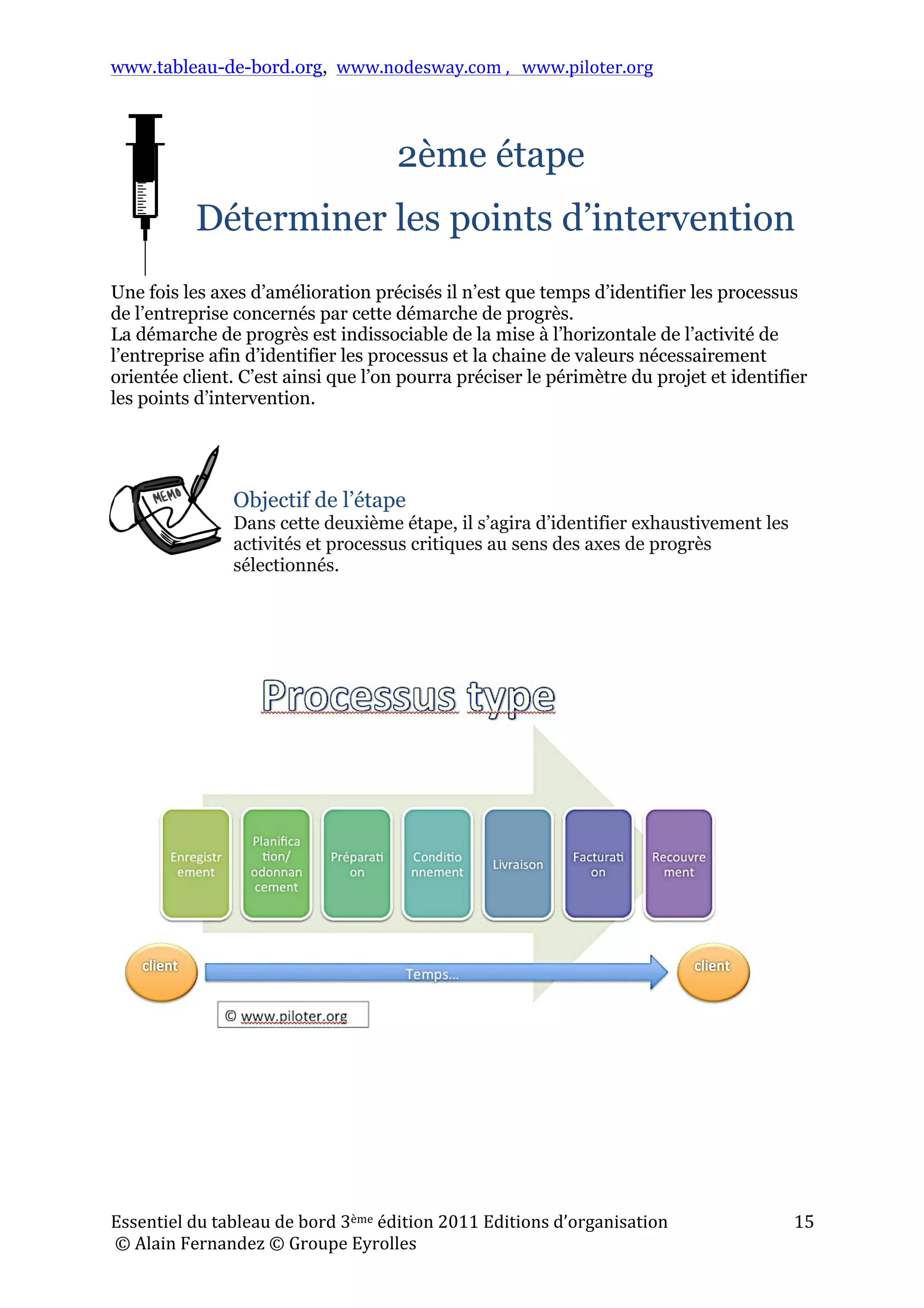 www.tableau-de-bord.org, www.nodesway.com	
  ,	
  	
  	
  www.piloter.org	
  
Essentiel	
  du	
  tableau	
  de	
  bord	
  3ème	
  édition	
  2011	
  Editions	
  d’organisation	
  
	
  ©	
  Alain	
  Fernandez	
  ©	
  Groupe	
  Eyrolles	
  	
  
15	
  
2ème étape
Déterminer les points d’intervention
Une fois les axes d’amélioration précisés il n’est que temps d’identifier les processus
de l’entreprise concernés par cette démarche de progrès.
La démarche de progrès est indissociable de la mise à l’horizontale de l’activité de
l’entreprise afin d’identifier les processus et la chaine de valeurs nécessairement
orientée client. C’est ainsi que l’on pourra préciser le périmètre du projet et identifier
les points d’intervention.
Objectif de l’étape
Dans cette deuxième étape, il s’agira d’identifier exhaustivement les
activités et processus critiques au sens des axes de progrès
sélectionnés.
 