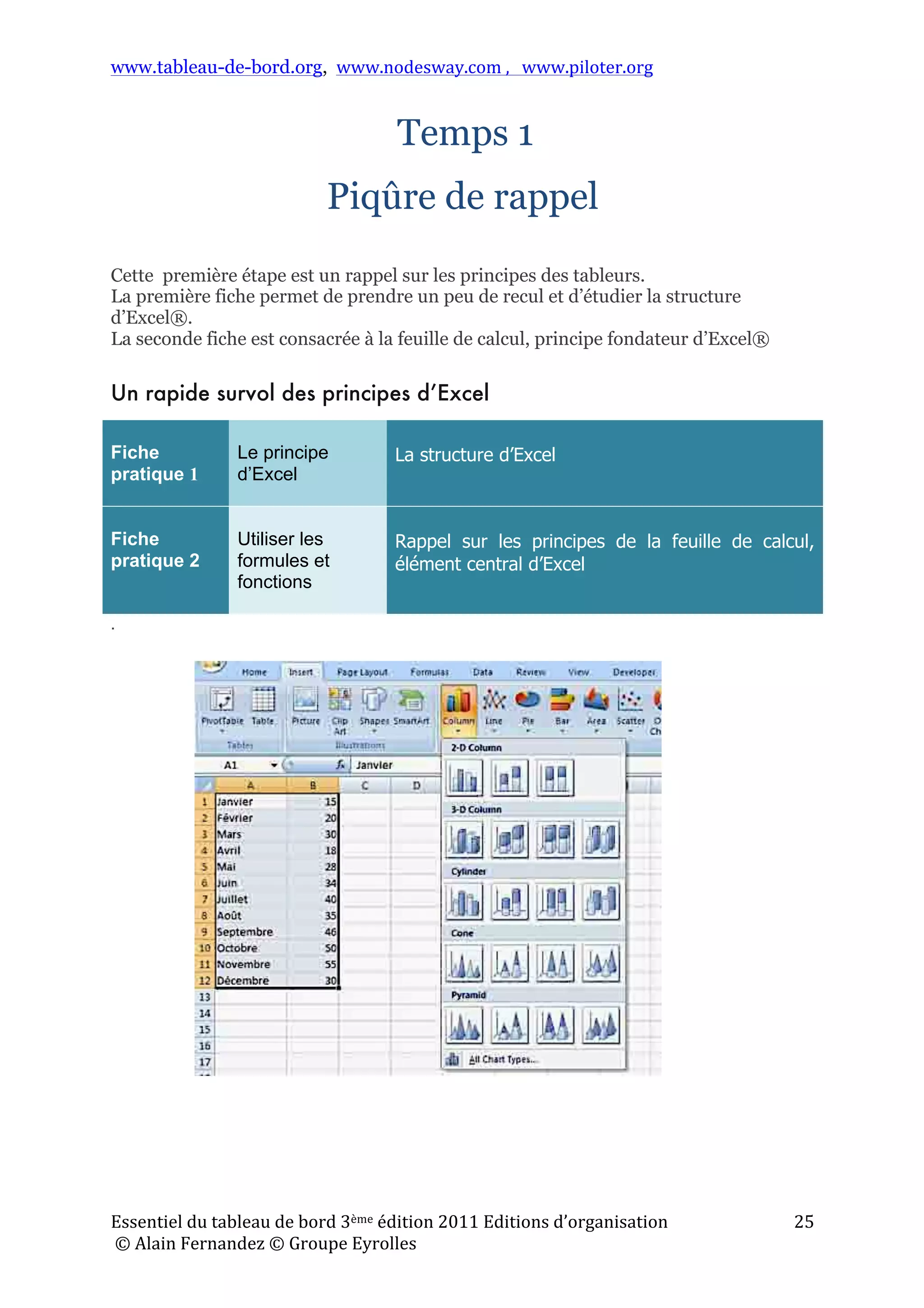 www.tableau-de-bord.org, www.nodesway.com	
  ,	
  	
  	
  www.piloter.org	
  
Essentiel	
  du	
  tableau	
  de	
  bord	
  3ème	
  édition	
  2011	
  Editions	
  d’organisation	
  
	
  ©	
  Alain	
  Fernandez	
  ©	
  Groupe	
  Eyrolles	
  	
  
25	
  
Temps 1
Piqûre de rappel
	
  
Cette première étape est un rappel sur les principes des tableurs.
La première fiche permet de prendre un peu de recul et d’étudier la structure
d’Excel®.
La seconde fiche est consacrée à la feuille de calcul, principe fondateur d’Excel®
Un rapide survol des principes d’Excel
Fiche
pratique 1
Le principe
d’Excel
La structure d’Excel
Fiche
pratique 2
Utiliser les
formules et
fonctions
Rappel sur les principes de la feuille de calcul,
élément central d’Excel
.
 