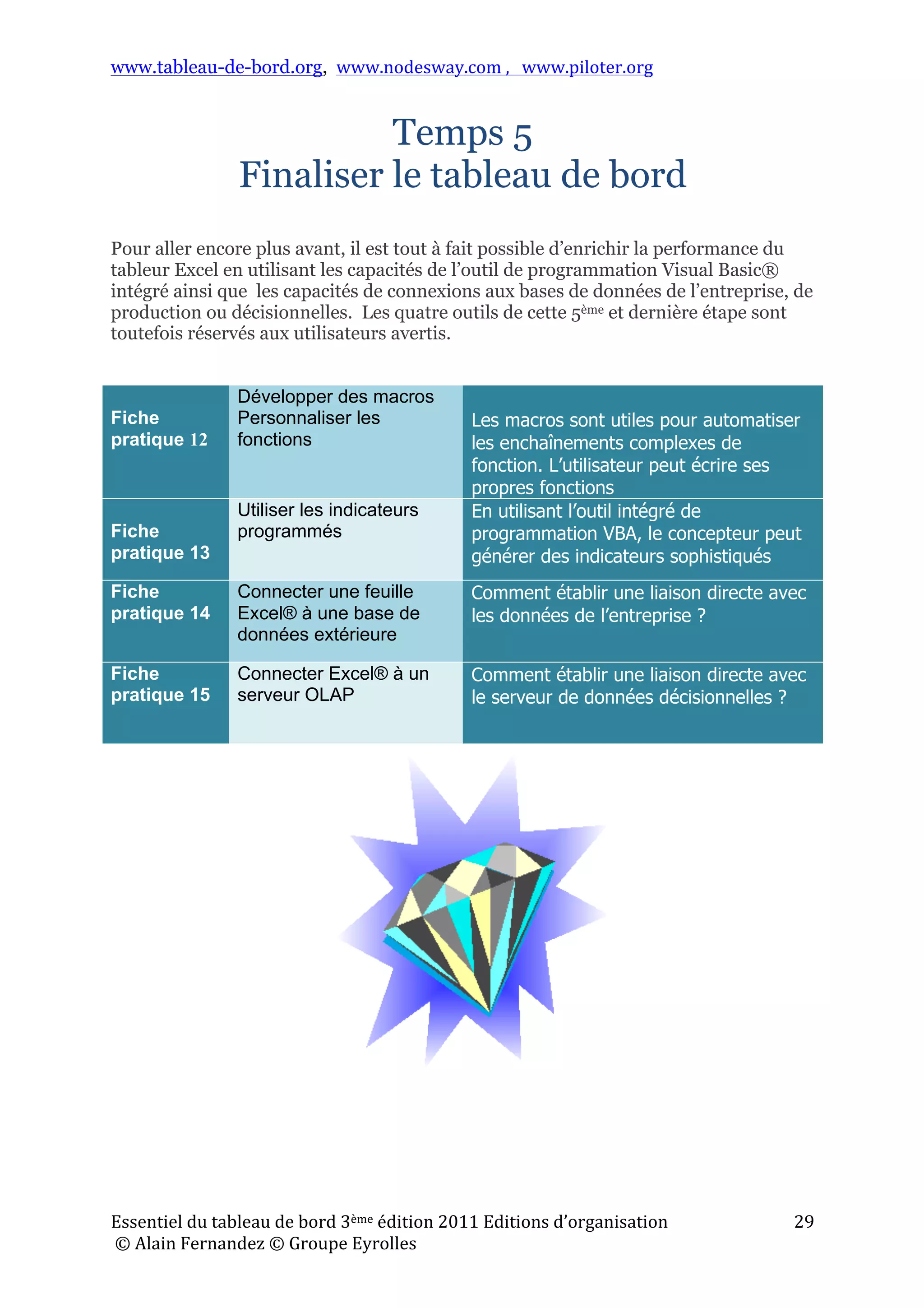 www.tableau-de-bord.org, www.nodesway.com	
  ,	
  	
  	
  www.piloter.org	
  
Essentiel	
  du	
  tableau	
  de	
  bord	
  3ème	
  édition	
  2011	
  Editions	
  d’organisation	
  
	
  ©	
  Alain	
  Fernandez	
  ©	
  Groupe	
  Eyrolles	
  	
  
29	
  
Temps 5
Finaliser le tableau de bord
Pour aller encore plus avant, il est tout à fait possible d’enrichir la performance du
tableur Excel en utilisant les capacités de l’outil de programmation Visual Basic®
intégré ainsi que les capacités de connexions aux bases de données de l’entreprise, de
production ou décisionnelles. Les quatre outils de cette 5ème et dernière étape sont
toutefois réservés aux utilisateurs avertis.
Fiche
pratique 12
Développer des macros
Personnaliser les
fonctions
Les macros sont utiles pour automatiser
les enchaînements complexes de
fonction. L’utilisateur peut écrire ses
propres fonctions
Fiche
pratique 13
Utiliser les indicateurs
programmés
En utilisant l’outil intégré de
programmation VBA, le concepteur peut
générer des indicateurs sophistiqués
Fiche
pratique 14
Connecter une feuille
Excel® à une base de
données extérieure
Comment établir une liaison directe avec
les données de l’entreprise ?
Fiche
pratique 15
Connecter Excel® à un
serveur OLAP
Comment établir une liaison directe avec
le serveur de données décisionnelles ?
	
  
	
   	
  
 
