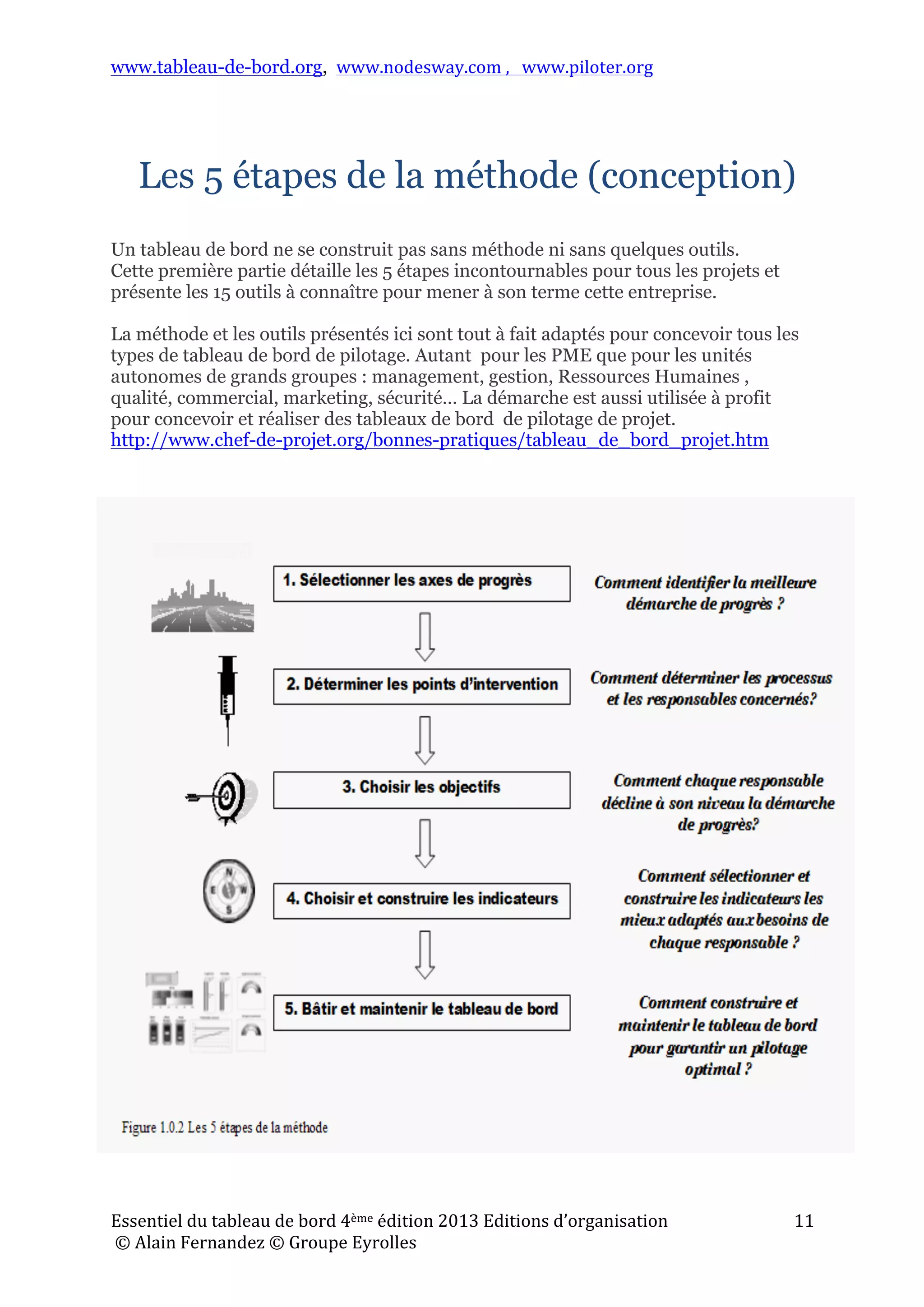 www.tableau-de-bord.org, www.nodesway.com	
  ,	
  	
  	
  www.piloter.org	
  
Essentiel	
  du	
  tableau	
  de	
  bord	
  4ème	
  édition	
  2013	
  Editions	
  d’organisation	
  
	
  ©	
  Alain	
  Fernandez	
  ©	
  Groupe	
  Eyrolles	
  	
  
11	
  
Les 5 étapes de la méthode (conception)
Un tableau de bord ne se construit pas sans méthode ni sans quelques outils.
Cette première partie détaille les 5 étapes incontournables pour tous les projets et
présente les 15 outils à connaître pour mener à son terme cette entreprise.
La méthode et les outils présentés ici sont tout à fait adaptés pour concevoir tous les
types de tableau de bord de pilotage. Autant pour les PME que pour les unités
autonomes de grands groupes : management, gestion, Ressources Humaines ,
qualité, commercial, marketing, sécurité… La démarche est aussi utilisée à profit
pour concevoir et réaliser des tableaux de bord de pilotage de projet.
http://www.chef-de-projet.org/bonnes-pratiques/tableau_de_bord_projet.htm
 