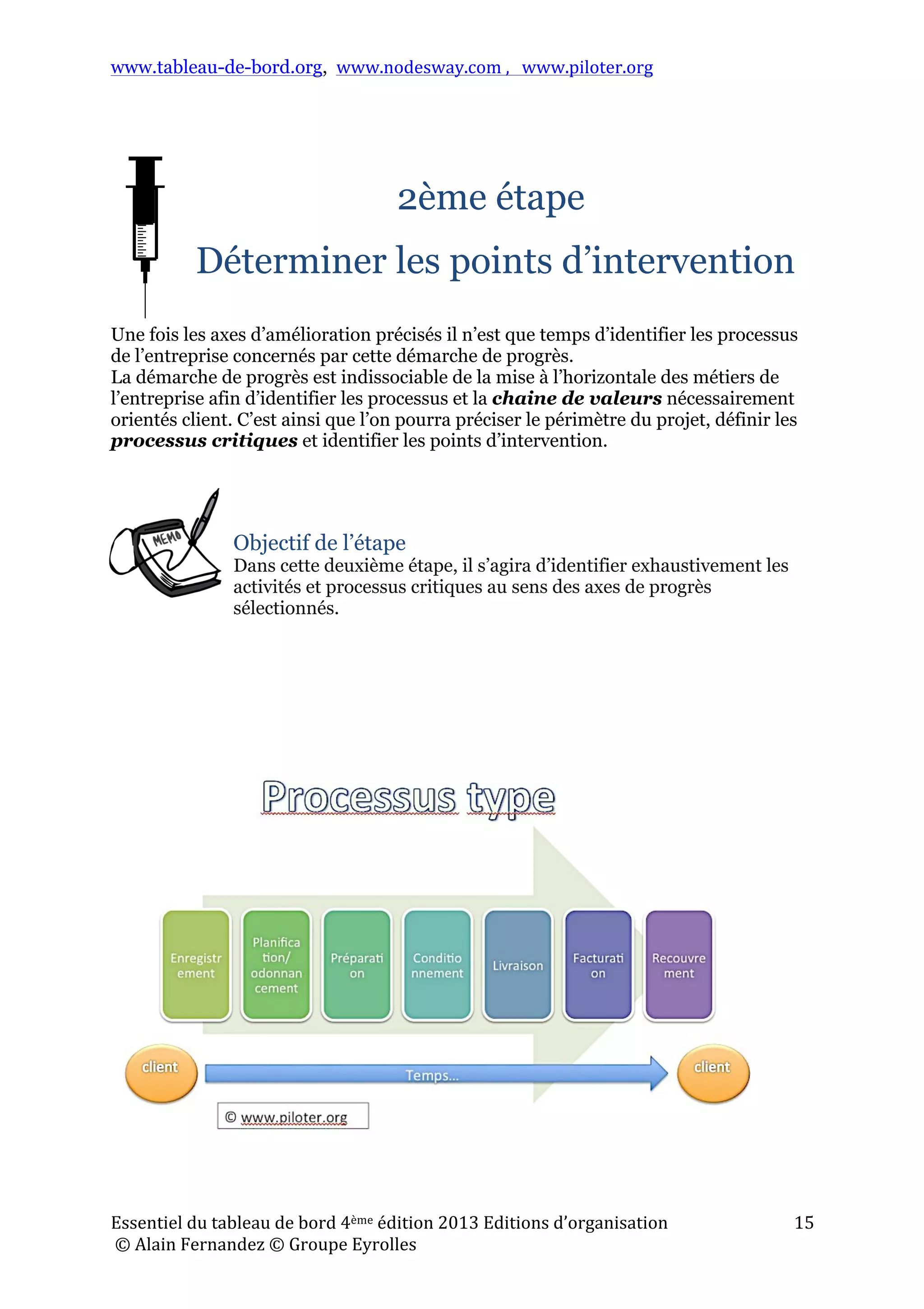 www.tableau-de-bord.org, www.nodesway.com	
  ,	
  	
  	
  www.piloter.org	
  
Essentiel	
  du	
  tableau	
  de	
  bord	
  4ème	
  édition	
  2013	
  Editions	
  d’organisation	
  
	
  ©	
  Alain	
  Fernandez	
  ©	
  Groupe	
  Eyrolles	
  	
  
15	
  
2ème étape
Déterminer les points d’intervention
Une fois les axes d’amélioration précisés il n’est que temps d’identifier les processus
de l’entreprise concernés par cette démarche de progrès.
La démarche de progrès est indissociable de la mise à l’horizontale des métiers de
l’entreprise afin d’identifier les processus et la chaine de valeurs nécessairement
orientés client. C’est ainsi que l’on pourra préciser le périmètre du projet, définir les
processus critiques et identifier les points d’intervention.
Objectif de l’étape
Dans cette deuxième étape, il s’agira d’identifier exhaustivement les
activités et processus critiques au sens des axes de progrès
sélectionnés.
 