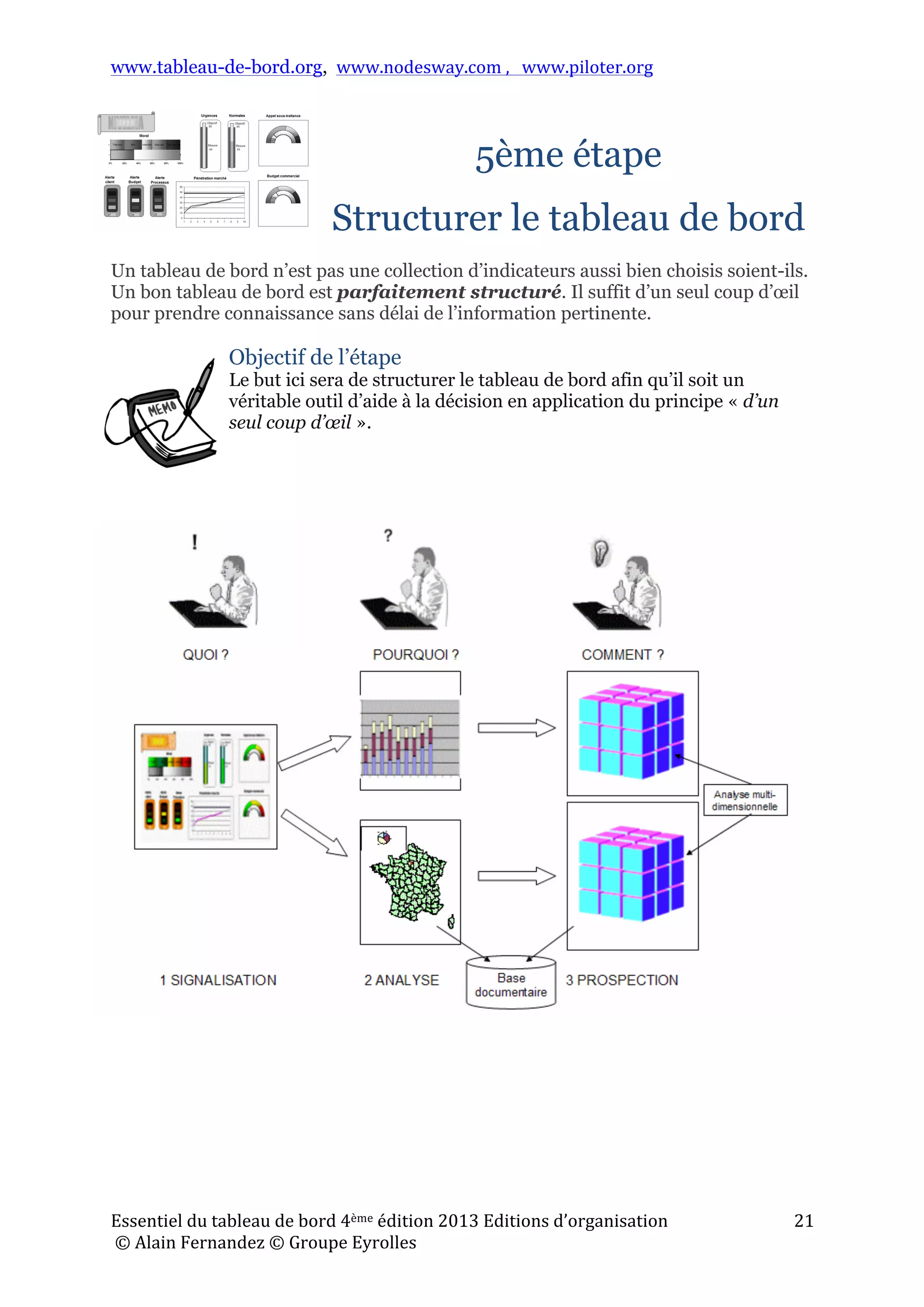 www.tableau-de-bord.org, www.nodesway.com	
  ,	
  	
  	
  www.piloter.org	
  
Essentiel	
  du	
  tableau	
  de	
  bord	
  4ème	
  édition	
  2013	
  Editions	
  d’organisation	
  
	
  ©	
  Alain	
  Fernandez	
  ©	
  Groupe	
  Eyrolles	
  	
  
21	
  
5ème étape
Structurer le tableau de bord
Un tableau de bord n’est pas une collection d’indicateurs aussi bien choisis soient-ils.
Un bon tableau de bord est parfaitement structuré. Il suffit d’un seul coup d’œil
pour prendre connaissance sans délai de l’information pertinente.
Objectif de l’étape
Le but ici sera de structurer le tableau de bord afin qu’il soit un
véritable outil d’aide à la décision en application du principe « d’un
seul coup d’œil ».
 