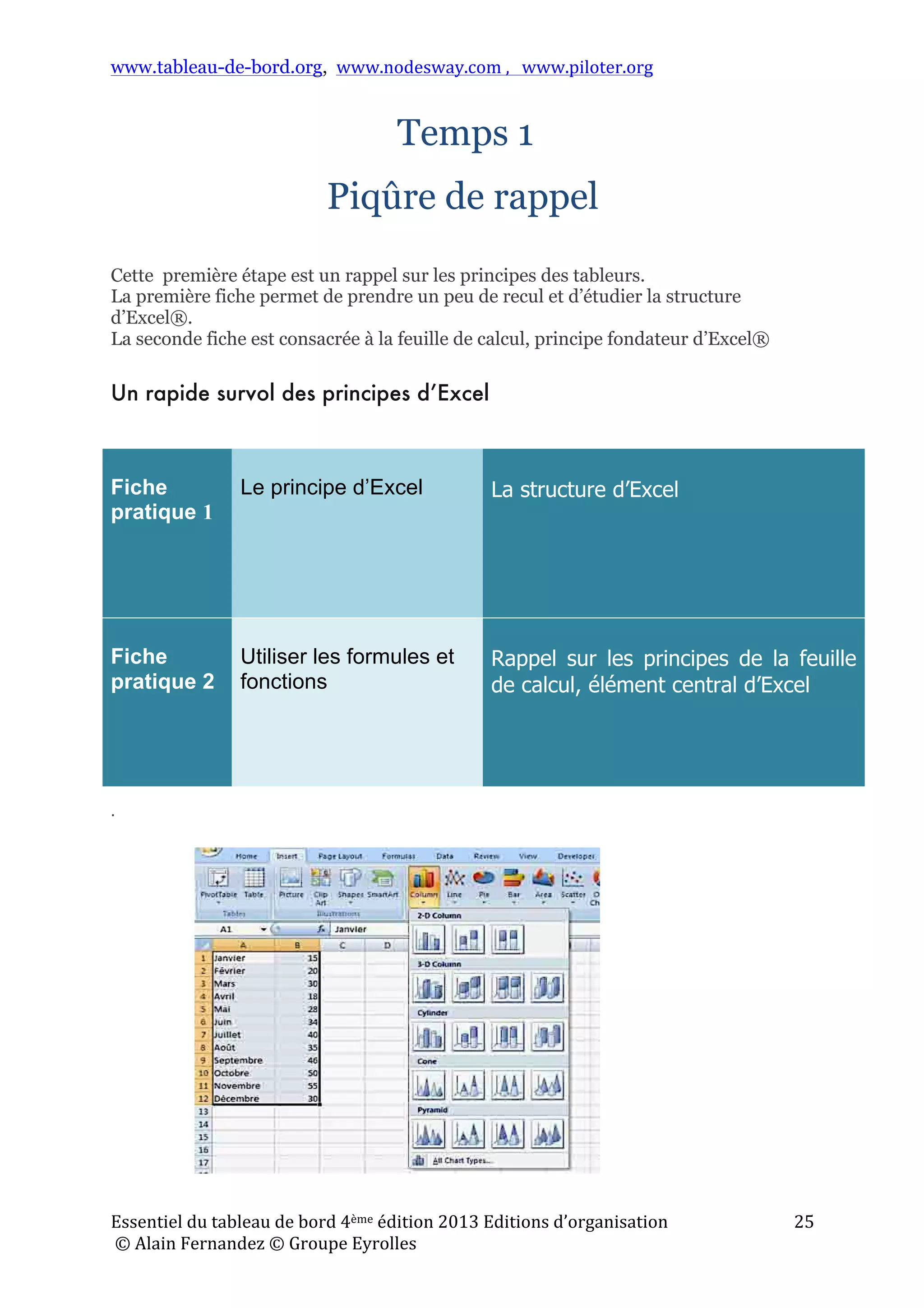 www.tableau-de-bord.org, www.nodesway.com	
  ,	
  	
  	
  www.piloter.org	
  
Essentiel	
  du	
  tableau	
  de	
  bord	
  4ème	
  édition	
  2013	
  Editions	
  d’organisation	
  
	
  ©	
  Alain	
  Fernandez	
  ©	
  Groupe	
  Eyrolles	
  	
  
25	
  
Temps 1
Piqûre de rappel
	
  
Cette première étape est un rappel sur les principes des tableurs.
La première fiche permet de prendre un peu de recul et d’étudier la structure
d’Excel®.
La seconde fiche est consacrée à la feuille de calcul, principe fondateur d’Excel®
Un rapide survol des principes d’Excel
.
Fiche
pratique 1
Le principe d’Excel La structure d’Excel
Fiche
pratique 2
Utiliser les formules et
fonctions
Rappel sur les principes de la feuille
de calcul, élément central d’Excel
 