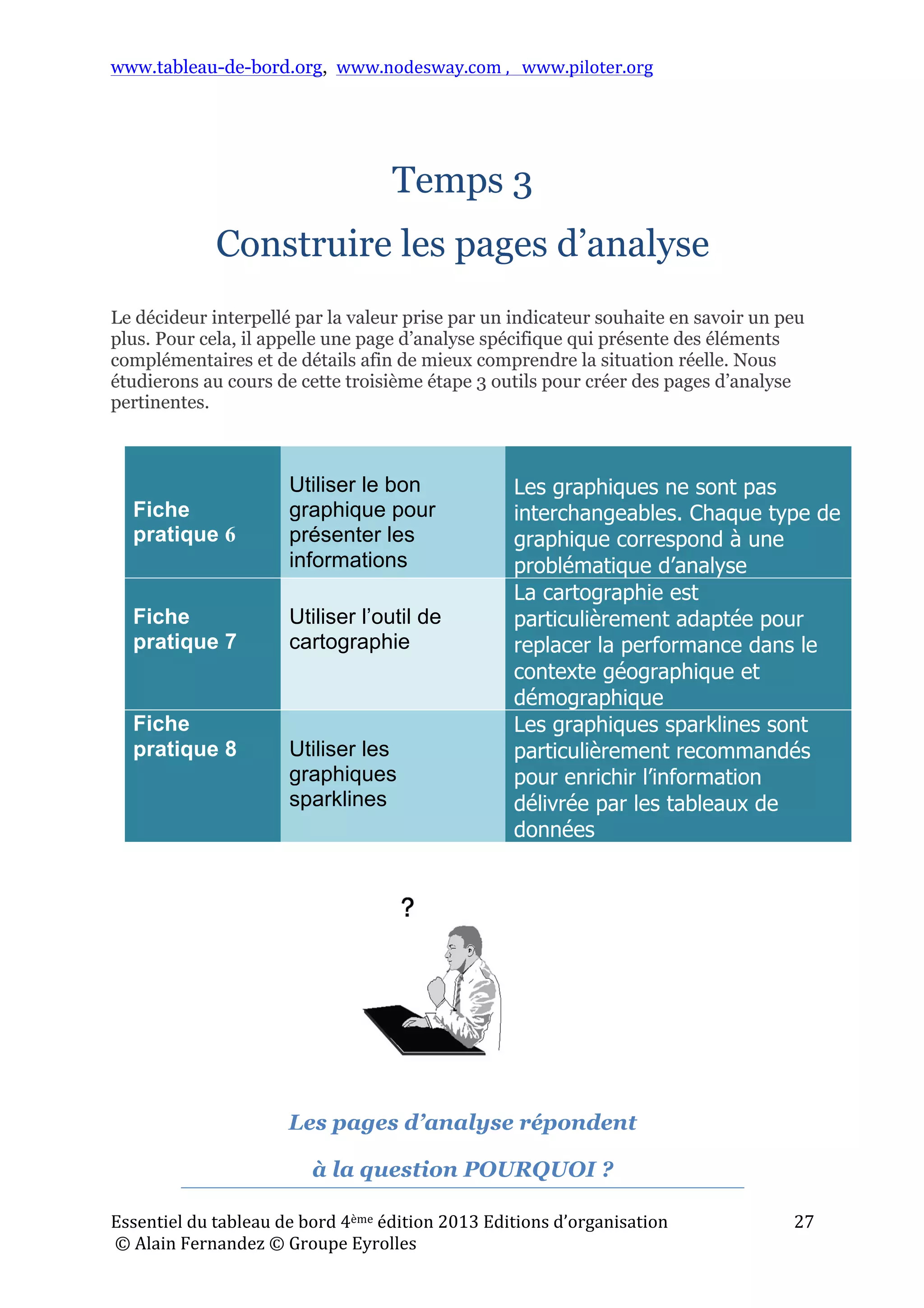 www.tableau-de-bord.org, www.nodesway.com	
  ,	
  	
  	
  www.piloter.org	
  
Essentiel	
  du	
  tableau	
  de	
  bord	
  4ème	
  édition	
  2013	
  Editions	
  d’organisation	
  
	
  ©	
  Alain	
  Fernandez	
  ©	
  Groupe	
  Eyrolles	
  	
  
27	
  
	
  
Temps 3
Construire les pages d’analyse
Le décideur interpellé par la valeur prise par un indicateur souhaite en savoir un peu
plus. Pour cela, il appelle une page d’analyse spécifique qui présente des éléments
complémentaires et de détails afin de mieux comprendre la situation réelle. Nous
étudierons au cours de cette troisième étape 3 outils pour créer des pages d’analyse
pertinentes.
Les pages d’analyse répondent
à la question POURQUOI ?
Fiche
pratique 6
Utiliser le bon
graphique pour
présenter les
informations
Les graphiques ne sont pas
interchangeables. Chaque type de
graphique correspond à une
problématique d’analyse
Fiche
pratique 7
Utiliser l’outil de
cartographie
La cartographie est
particulièrement adaptée pour
replacer la performance dans le
contexte géographique et
démographique
Fiche
pratique 8 Utiliser les
graphiques
sparklines
Les graphiques sparklines sont
particulièrement recommandés
pour enrichir l’information
délivrée par les tableaux de
données
 