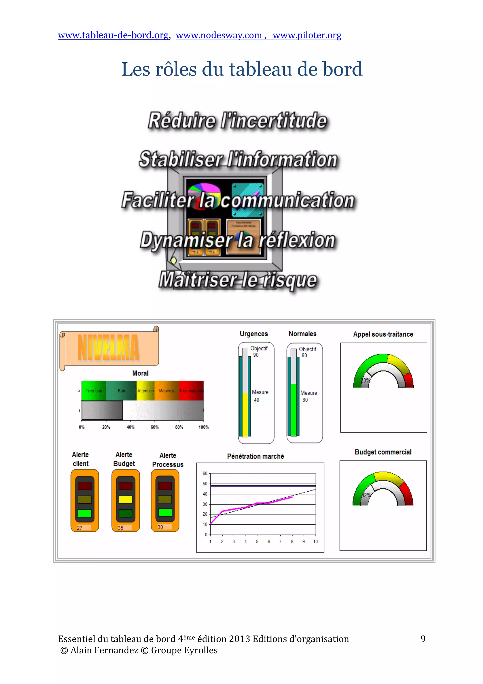 www.tableau-de-bord.org, www.nodesway.com	
  ,	
  	
  	
  www.piloter.org	
  
Essentiel	
  du	
  tableau	
  de	
  bord	
  4ème	
  édition	
  2013	
  Editions	
  d’organisation	
  
	
  ©	
  Alain	
  Fernandez	
  ©	
  Groupe	
  Eyrolles	
  	
  
9	
  
Les rôles du tableau de bord
 
