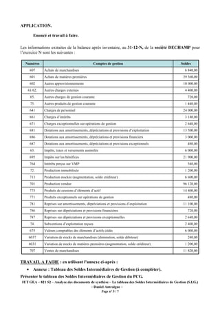 IUT GEA – 821 S2 – Analyse des documents de synthèse – Le tableau des Soldes Intermédiaires de Gestion (S.I.G.)
– Daniel Antraigue –
Page n° 5 / 7
APPLICATION.
Enoncé et travail à faire.
Les informations extraites de la balance après inventaire, au 31-12-N, de la société DECHAMP pour
l’exercice N sont les suivantes :
Numéros Comptes de gestion Soldes
607 Achats de marchandises 6 840,00
601 Achats de matières premières 39 360,00
602 Autres approvisionnements 10 000,00
61/62. Autres charges externes 4 400,00
65. Autres charges de gestion courante 720,00
75. Autres produits de gestion courante 1 440,00
641 Charges de personnel 24 000,00
661 Charges d’intérêts 3 180,00
671 Charges exceptionnelles sur opérations de gestion 2 640,00
681 Dotations aux amortissements, dépréciations et provisions d’exploitation 13 500,00
686 Dotations aux amortissements, dépréciations et provisions financiers 3 000,00
687 Dotations aux amortissements, dépréciations et provisions exceptionnels 480,00
63. Impôts, taxes et versements assimilés 6 000,00
695 Impôts sur les bénéfices 21 900,00
764 Intérêts perçus sur VMP 540,00
72. Production immobilisée 1 200,00
713 Production stockée (augmentation, solde créditeur) 6 600,00
701 Production vendue 96 120,00
775 Produits de cessions d’éléments d’actif 14 400,00
771 Produits exceptionnels sur opérations de gestion 480,00
781 Reprises sur amortissements, dépréciations et provisions d’exploitation 11 100,00
786 Reprises sur dépréciations et provisions financières 720,00
787 Reprises sur dépréciations et provisions exceptionnelles 2 640,00
74. Subventions d’exploitation reçues 2 400,00
675 Valeurs comptables des éléments d’actifs cédés 6 000,00
6037 Variation de stocks de marchandises (diminution, solde débiteur) 240,00
6031 Variation de stocks de matières premières (augmentation, solde créditeur) 1 200,00
707 Ventes de marchandises 11 820,00
TRAVAIL A FAIRE : en utilisant l'annexe ci-après :
• Annexe : Tableau des Soldes Intermédiaires de Gestion (à compléter).
Présenter le tableau des Soldes Intermédiaires de Gestion du PCG.
 