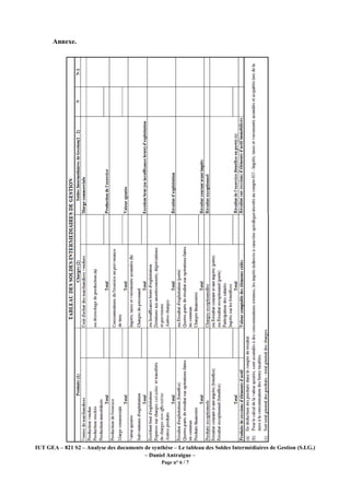 IUT GEA – 821 S2 – Analyse des documents de synthèse – Le tableau des Soldes Intermédiaires de Gestion (S.I.G.)
– Daniel Antraigue –
Page n° 6 / 7
Annexe.
 