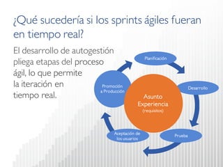 ¿Qué sucedería si los sprintságiles fueran en tiempo real? 
Promoción a Producción 
Desarrollo 
Planificación 
Aceptación de los usuarios 
Prueba 
Asunto 
Experiencia 
(requisitos) 
El desarrollo de autogestión pliega etapas delproceso ágil, lo que permite la iteración en tiempo real.  