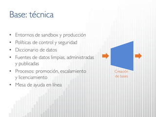 Creación de bases 
Base: técnica 
• 
Entornos de sandboxy producción 
• 
Políticas de control y seguridad 
• 
Diccionario de datos 
• 
Fuentes de datos limpias, administradas y publicadas 
• 
Procesos: promoción, escalamiento y licenciamiento 
• 
Mesa de ayuda en línea  