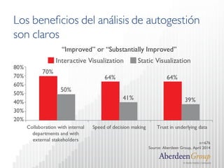Los beneficios del análisis de autogestión son claros  