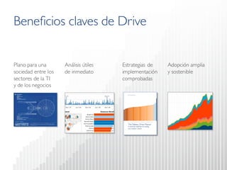 Plano para una sociedad entre los sectores de la TI y de los negocios 
Análisis útiles 
de inmediato 
Estrategias de implementación 
comprobadas 
Adopción amplia ysostenible 
Beneficios claves de Drive  