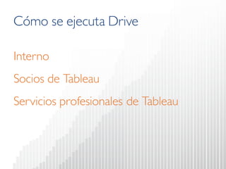 Cómo se ejecuta Drive 
Interno 
Socios de Tableau 
Servicios profesionales de Tableau  