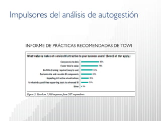 Impulsores del análisis de autogestión 
INFORME DE PRÁCTICAS RECOMENDADAS DE TDWI  