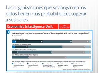 Las organizaciones que se apoyan en los datos tienen más probabilidades superar a sus pares 