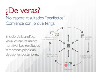 ¿De veras? No espere resultados “perfectos”. Comience con lo que tenga. 
El ciclo de la analítica visual es naturalmente iterativo. Los resultados tempranos propician decisiones posteriores.  